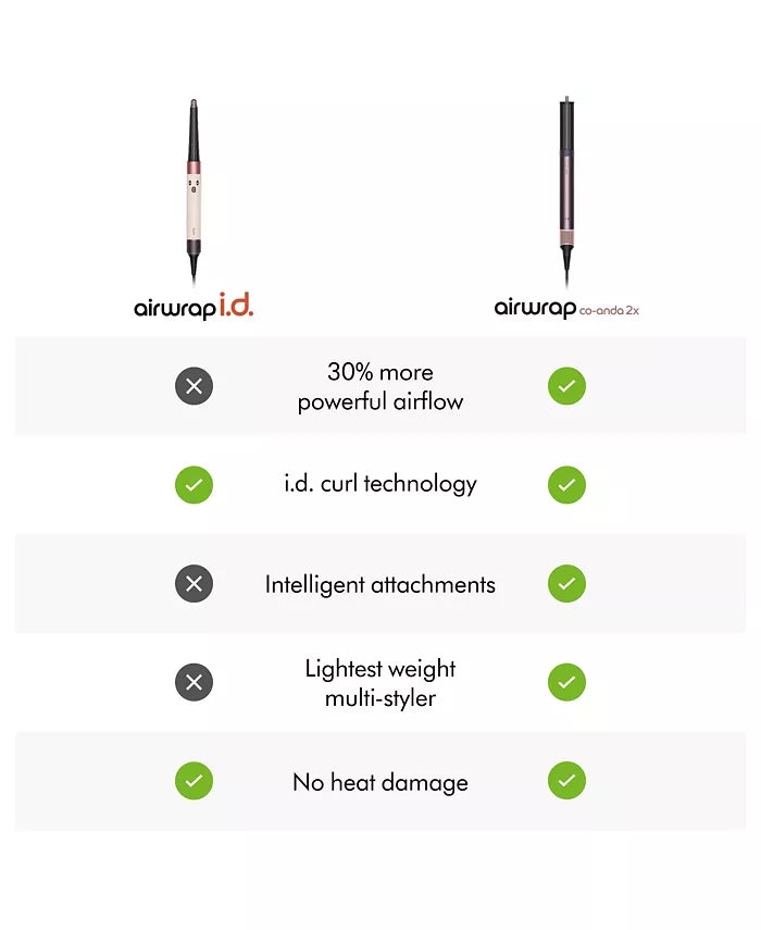 Dyson Airwrap Co-anda2x Multi-Styler Straight+Wavy HS09