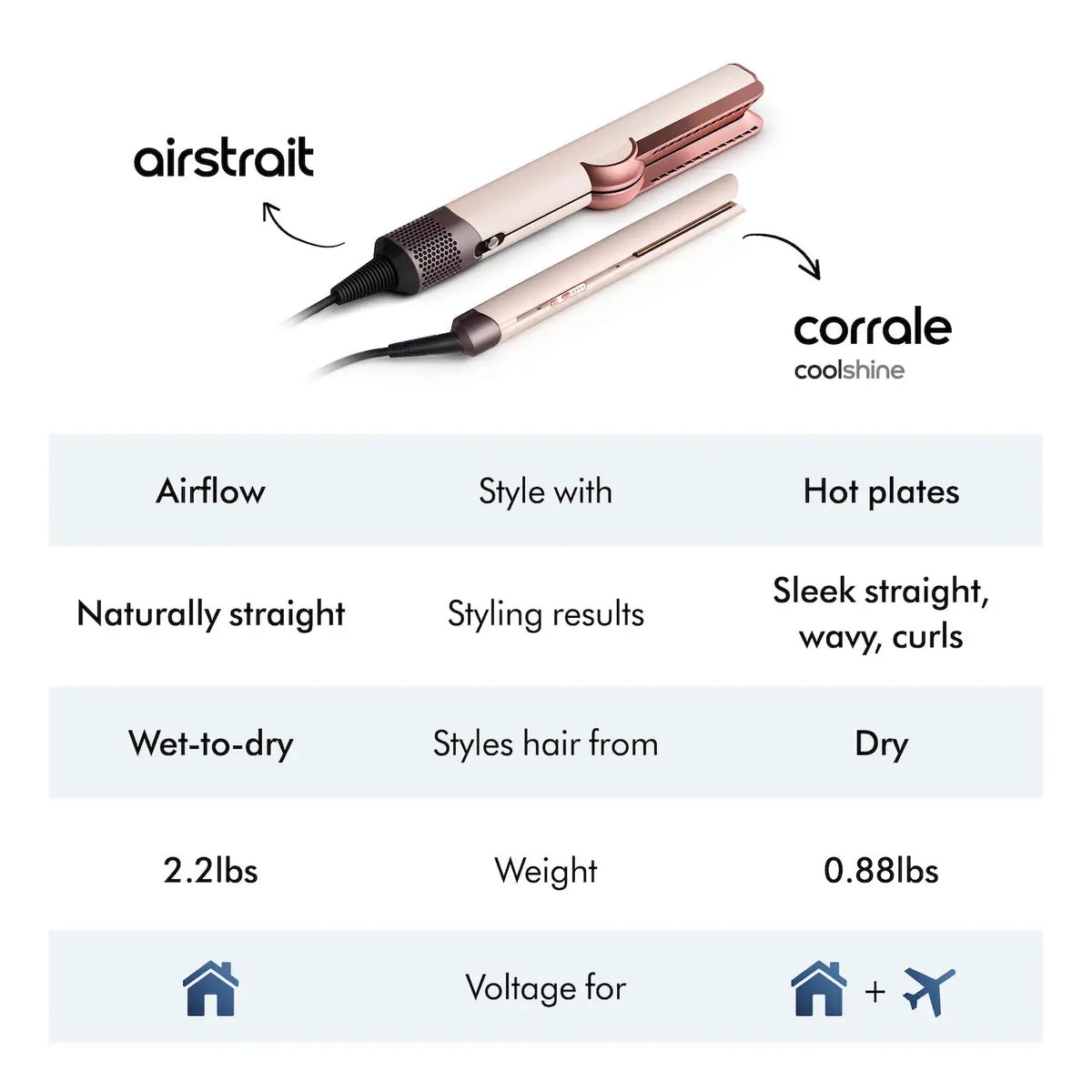 Dyson Corrale CoolShine Hair Straightener
